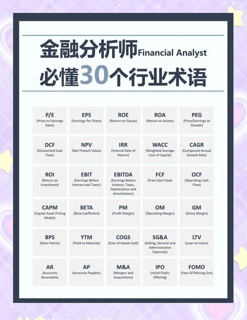 金融行业必备术语大全,助力职场晋升!
