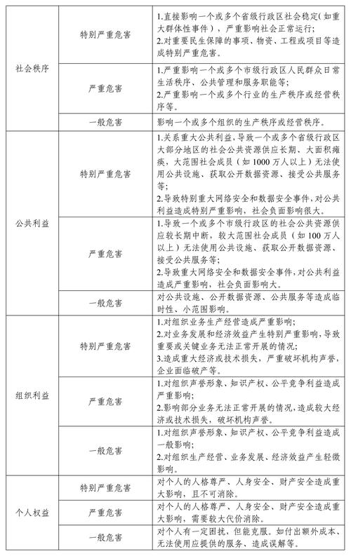 金融信息服务数据分类分级指南征求意见