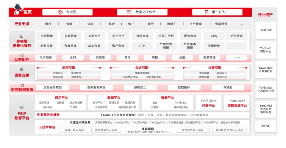 用友金融智能会计系统:ai重构流程,信创革新底座
