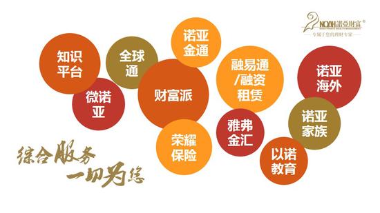 财富管理新逻辑:从产品驱动到综合金融服务需求